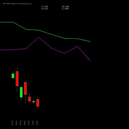 PFC 432.50 CE (CALL) 24 February 2026 options price chart analysis Power Finance Corporation Limited 