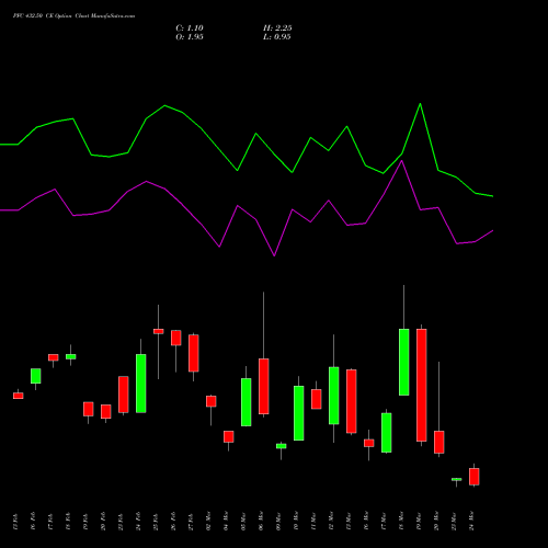 PFC 432.50 CE (CALL) 30 March 2026 options price chart analysis Power Finance Corporation Limited 