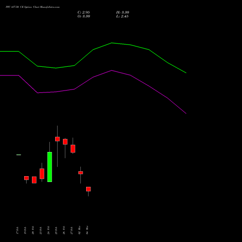 PFC 437.50 CE (CALL) 30 March 2026 options price chart analysis Power Finance Corporation Limited 