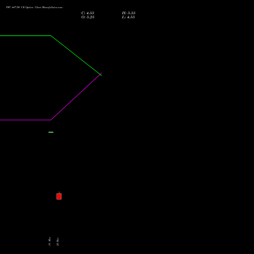 PFC 447.50 CE (CALL) 28 April 2026 options price chart analysis Power Finance Corporation Limited 
