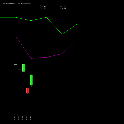 PFC 462.50 CE (CALL) 30 March 2026 options price chart analysis Power Finance Corporation Limited 
