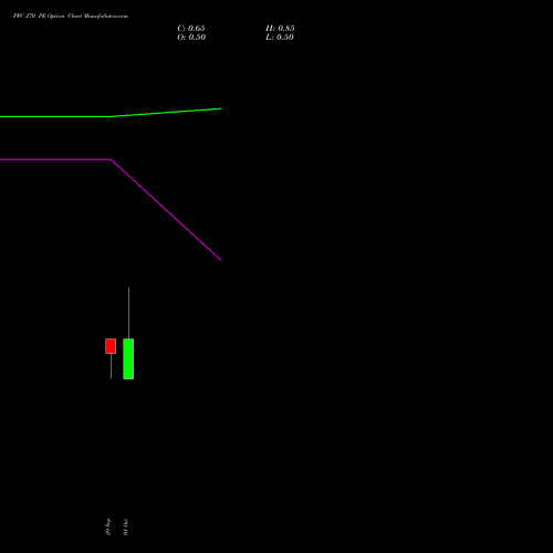 PFC 270 PE (PUT) 27 October 2026 options price chart analysis Power Finance Corporation Limited 