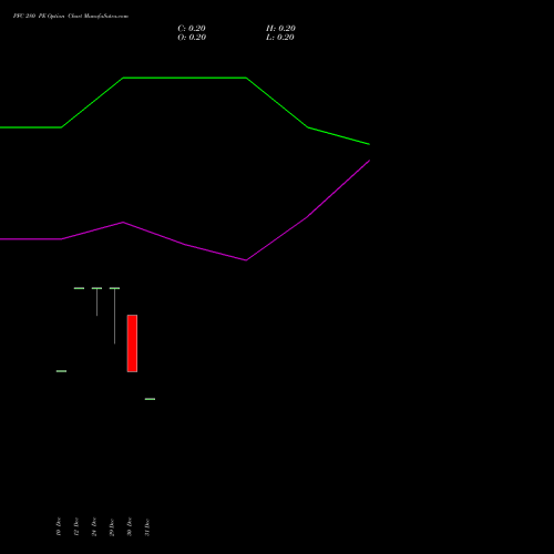 PFC 280 PE (PUT) 27 January 2026 options price chart analysis Power Finance Corporation Limited 