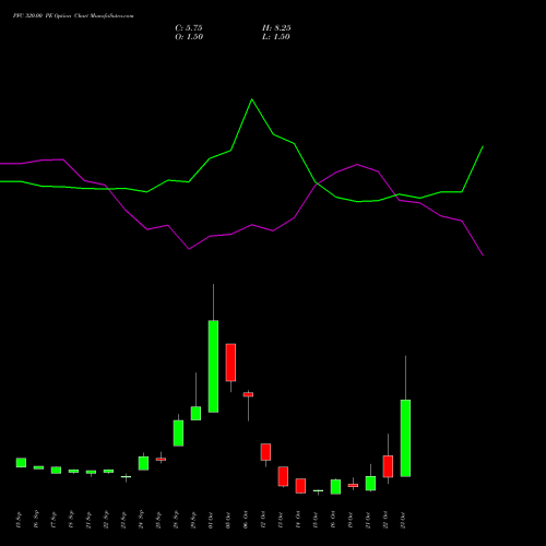 PFC 320.00 PE (PUT) 27 October 2026 options price chart analysis Power Finance Corporation Limited 