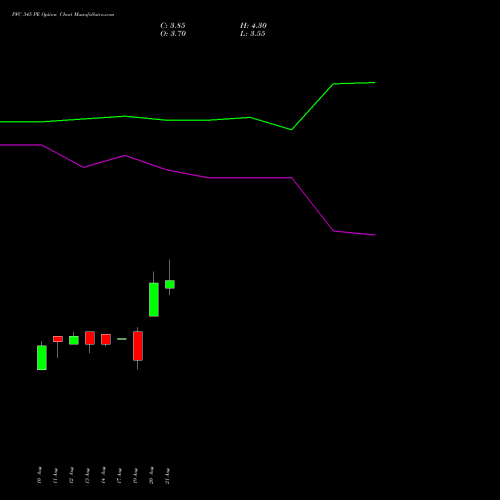 PFC 345 PE (PUT) 29 September 2026 options price chart analysis Power Finance Corporation Limited 