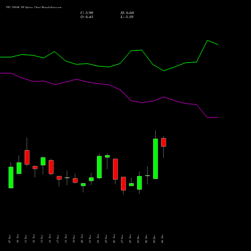Live PFC 350.00 PE (PUT) 30 December 2025 options price chart analysis Power Finance Corporation Limited 
