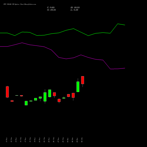 Live PFC 350.00 PE (PUT) 27 January 2026 options price chart analysis Power Finance Corporation Limited 