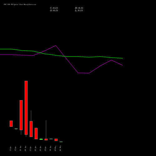 PFC 350 PE (PUT) 26 May 2026 options price chart analysis Power Finance Corporation Limited 