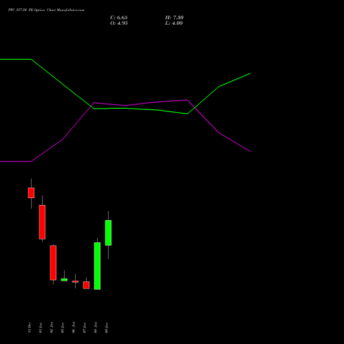 PFC 357.50 PE (PUT) 27 January 2026 options price chart analysis Power Finance Corporation Limited 
