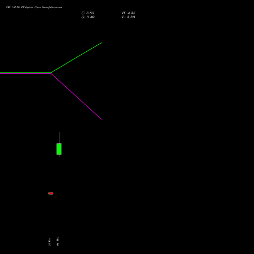 PFC 357.50 PE (PUT) 30 March 2026 options price chart analysis Power Finance Corporation Limited 