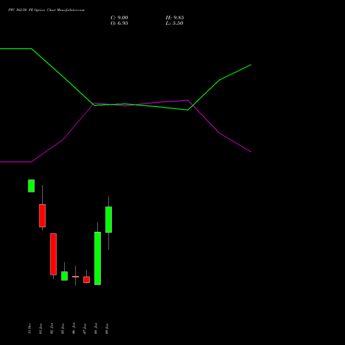 PFC 362.50 PE (PUT) 27 January 2026 options price chart analysis Power Finance Corporation Limited 