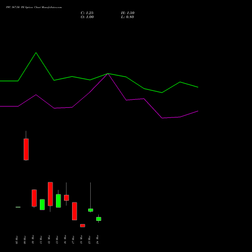 PFC 367.50 PE (PUT) 30 March 2026 options price chart analysis Power Finance Corporation Limited 