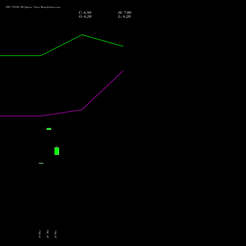 PFC 372.50 PE (PUT) 28 April 2026 options price chart analysis Power Finance Corporation Limited 