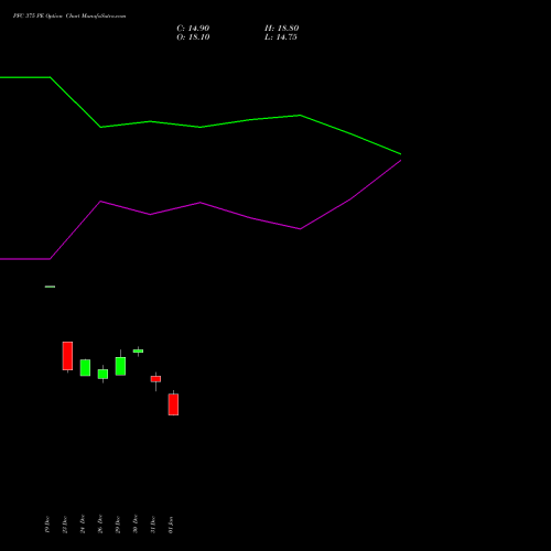 PFC 375 PE (PUT) 27 January 2026 options price chart analysis Power Finance Corporation Limited 