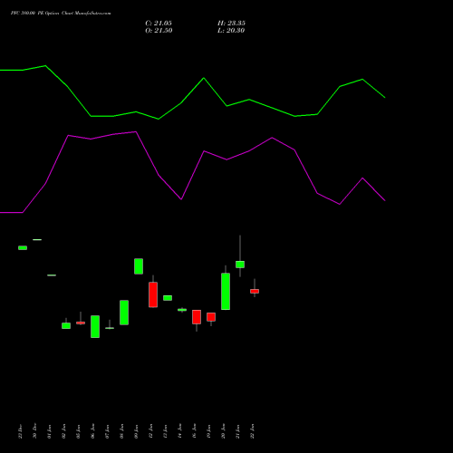 PFC 380.00 PE (PUT) 24 February 2026 options price chart analysis Power Finance Corporation Limited 