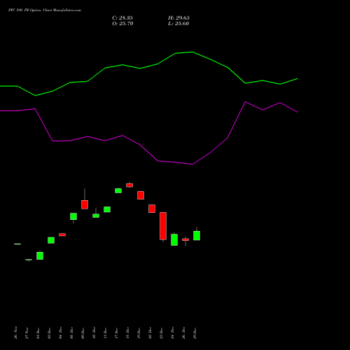 PFC 380 PE (PUT) 27 January 2026 options price chart analysis Power Finance Corporation Limited 