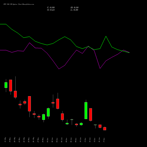 PFC 380 PE (PUT) 30 June 2026 options price chart analysis Power Finance Corporation Limited 