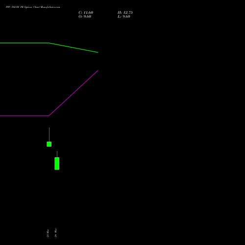 PFC 382.50 PE (PUT) 28 April 2026 options price chart analysis Power Finance Corporation Limited 