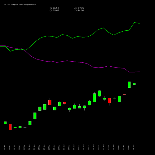 Live PFC 390 PE (PUT) 30 December 2025 options price chart analysis Power Finance Corporation Limited 