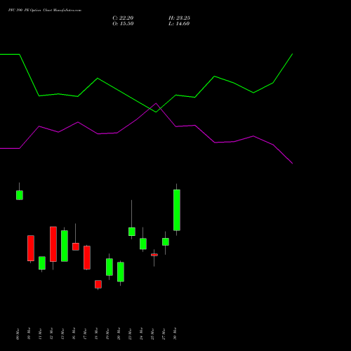 PFC 390 PE (PUT) 28 April 2026 options price chart analysis Power Finance Corporation Limited 