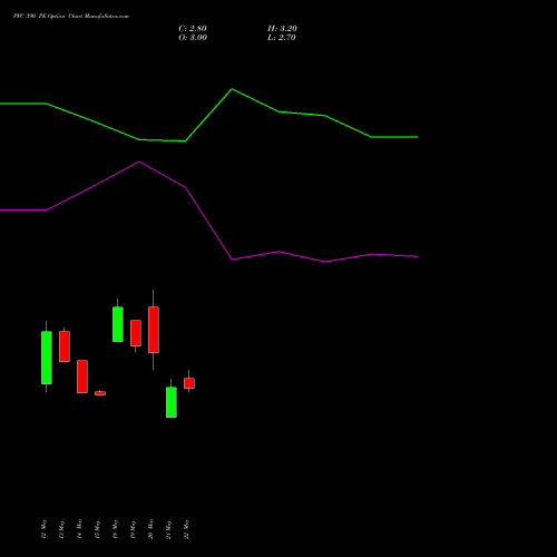 PFC 390 PE (PUT) 30 June 2026 options price chart analysis Power Finance Corporation Limited 
