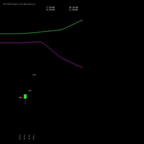 PFC 392.50 PE (PUT) 27 January 2026 options price chart analysis Power Finance Corporation Limited 