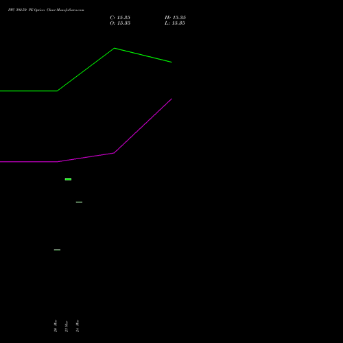 PFC 392.50 PE (PUT) 28 April 2026 options price chart analysis Power Finance Corporation Limited 