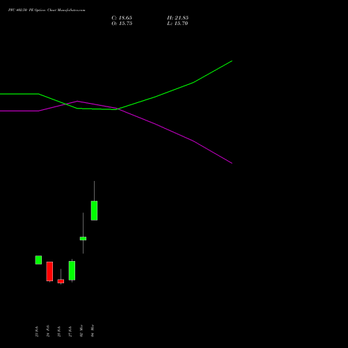 PFC 402.50 PE (PUT) 30 March 2026 options price chart analysis Power Finance Corporation Limited 