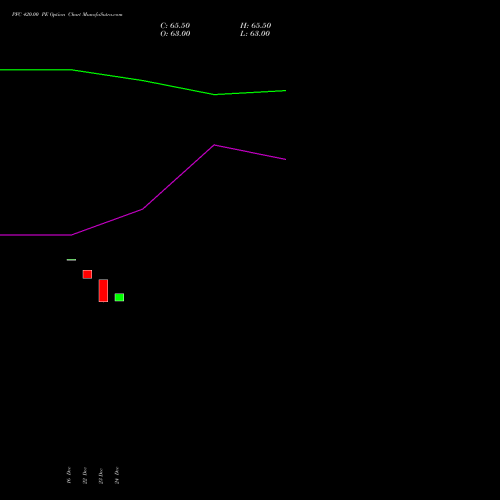 Live PFC 420.00 PE (PUT) 27 January 2026 options price chart analysis Power Finance Corporation Limited 