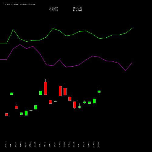 PFC 420 PE PUT indicators chart analysis Power Finance Corporation Limited options price chart strike 420 PUT