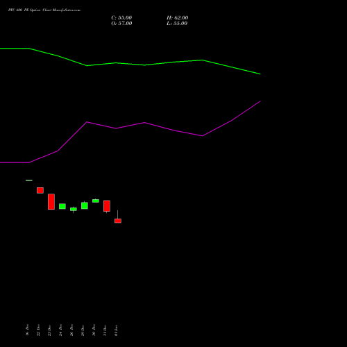 PFC 420 PE (PUT) 27 January 2026 options price chart analysis Power Finance Corporation Limited 