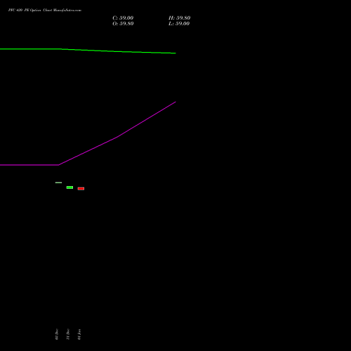 PFC 420 PE (PUT) 24 February 2026 options price chart analysis Power Finance Corporation Limited 
