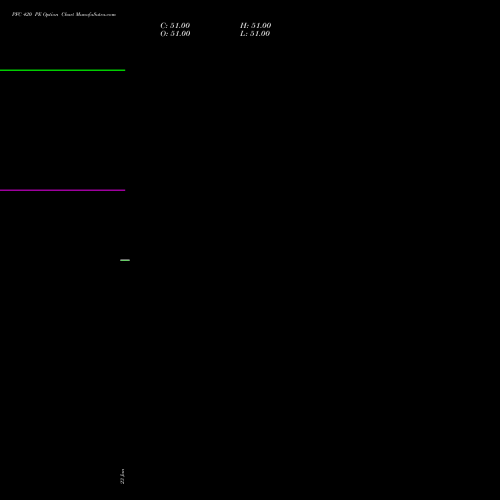 PFC 420 PE (PUT) 30 March 2026 options price chart analysis Power Finance Corporation Limited 