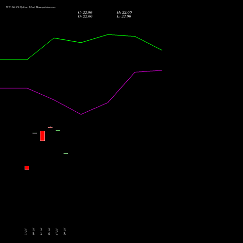 PFC 425 PE (PUT) 25 August 2026 options price chart analysis Power Finance Corporation Limited 