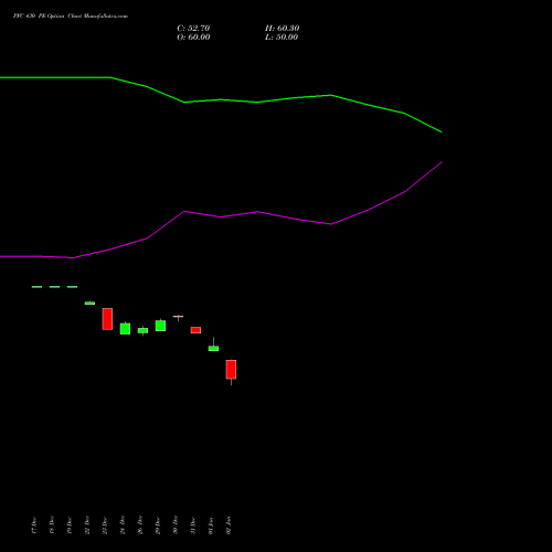 PFC 430 PE (PUT) 27 January 2026 options price chart analysis Power Finance Corporation Limited 