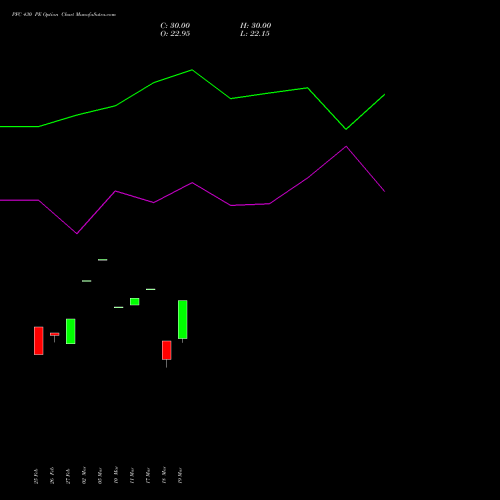 PFC 430 PE (PUT) 28 April 2026 options price chart analysis Power Finance Corporation Limited 