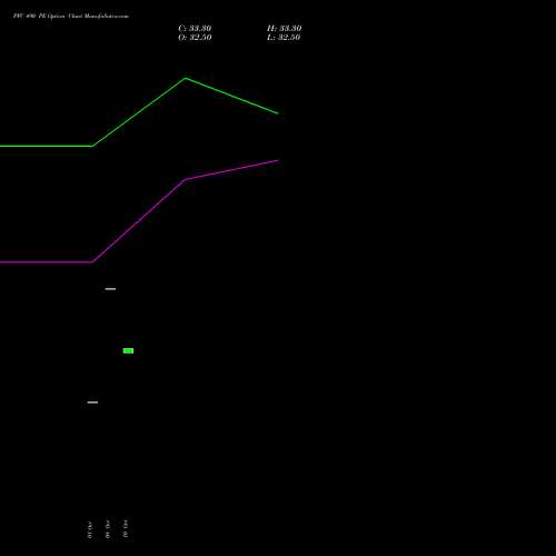 PFC 490 PE PUT indicators chart analysis Power Finance Corporation Limited options price chart strike 490 PUT