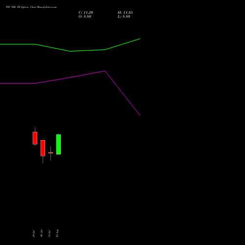 PFC 500 PE PUT indicators chart analysis Power Finance Corporation Limited options price chart strike 500 PUT