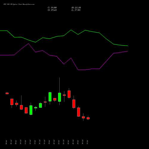 PFC 550 PE PUT indicators chart analysis Power Finance Corporation Limited options price chart strike 550 PUT