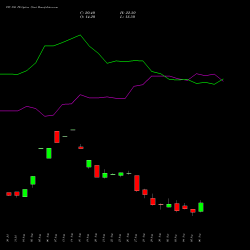 PFC 550 PE PUT indicators chart analysis Power Finance Corporation Limited options price chart strike 550 PUT