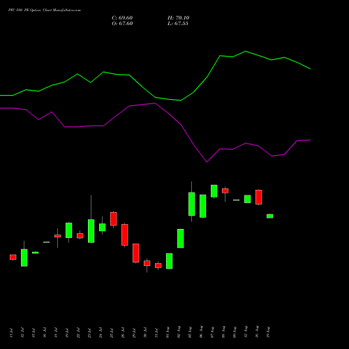 PFC 580 PE PUT indicators chart analysis Power Finance Corporation Limited options price chart strike 580 PUT