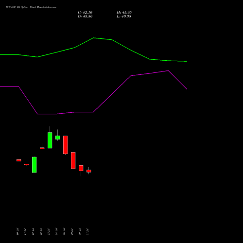 PFC 590 PE PUT indicators chart analysis Power Finance Corporation Limited options price chart strike 590 PUT