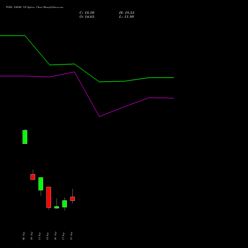 PGEL 530.00 CE (CALL) 29 September 2026 options price chart analysis PG Electroplast Limited 