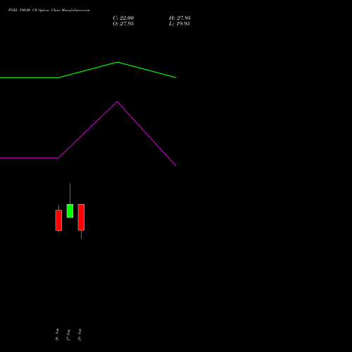 PGEL 590.00 CE (CALL) 29 September 2026 options price chart analysis PG Electroplast Limited 