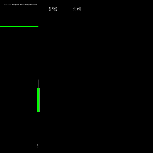 PGEL 420 PE (PUT) 27 October 2026 options price chart analysis PG Electroplast Limited 