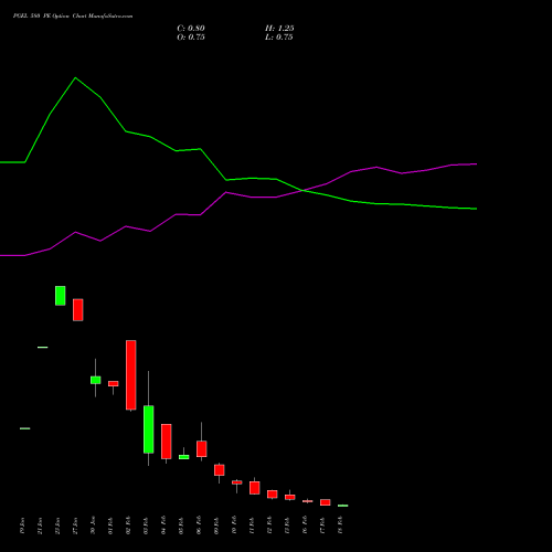 PGEL 580 PE (PUT) 24 February 2026 options price chart analysis PG Electroplast Limited 
