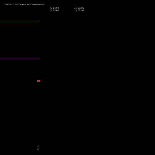 PHOENIXLTD 1820 CE (CALL) 27 January 2026 options price chart analysis The Phoenix Mills Limited 
