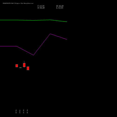 PHOENIXLTD 1840 CE (CALL) 27 January 2026 options price chart analysis The Phoenix Mills Limited 