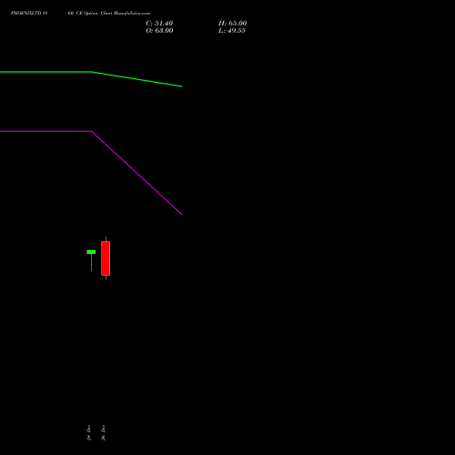 PHOENIXLTD 1860 CE (CALL) 27 January 2026 options price chart analysis The Phoenix Mills Limited 