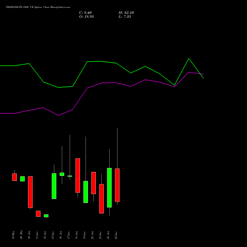 PHOENIXLTD 1920 CE (CALL) 30 June 2026 options price chart analysis The Phoenix Mills Limited 